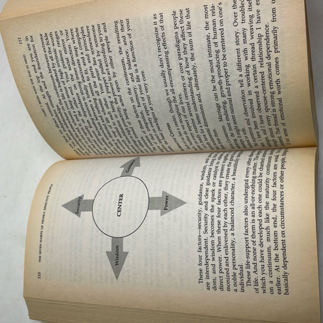 The Seven Habits of Highly Effective People