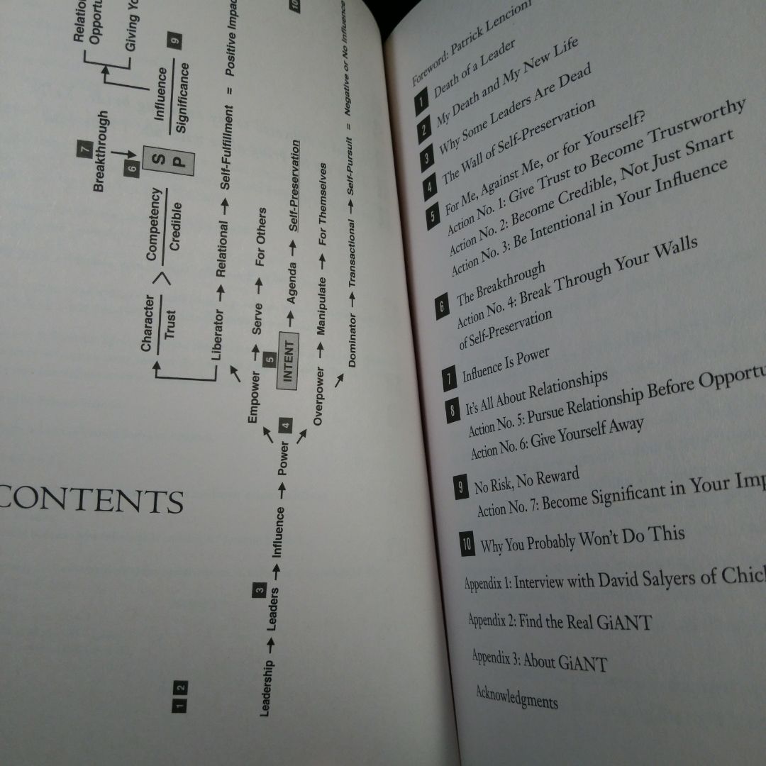 Making Your Leadership Come Alive