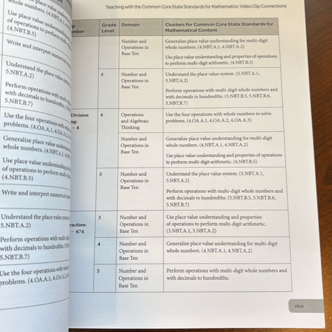 Number Talks Common Core Edition, Grades K-5