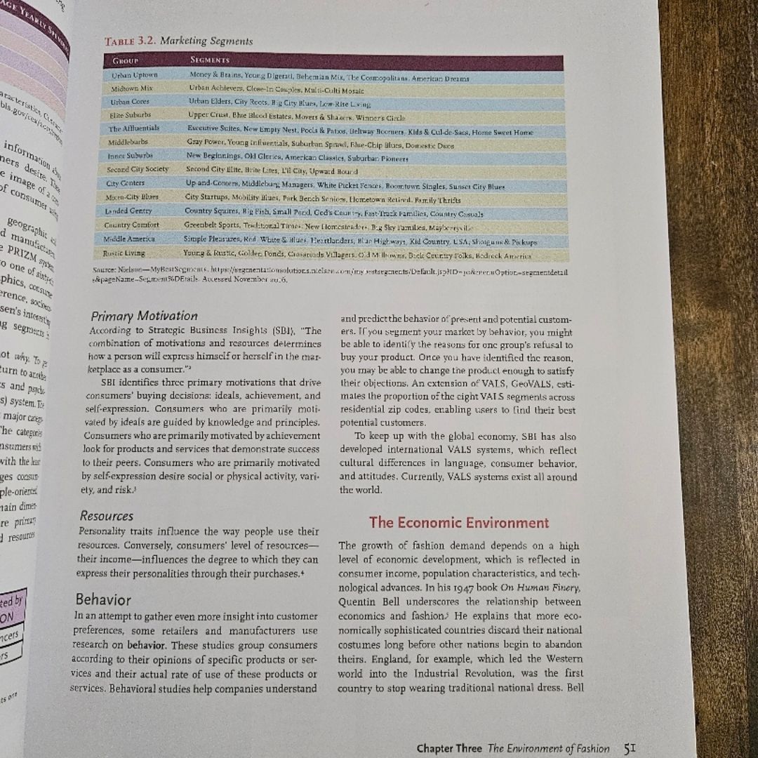 The Dynamics of Fashion - 5th Edition 