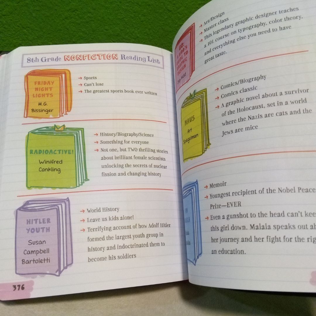 Everything You Need to Ace English Language Arts in One Big Fat Notebook