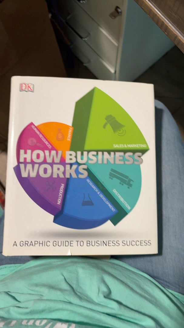How Business Works
