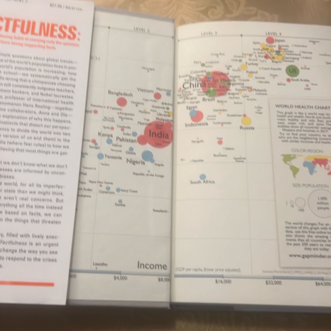 Factfulness