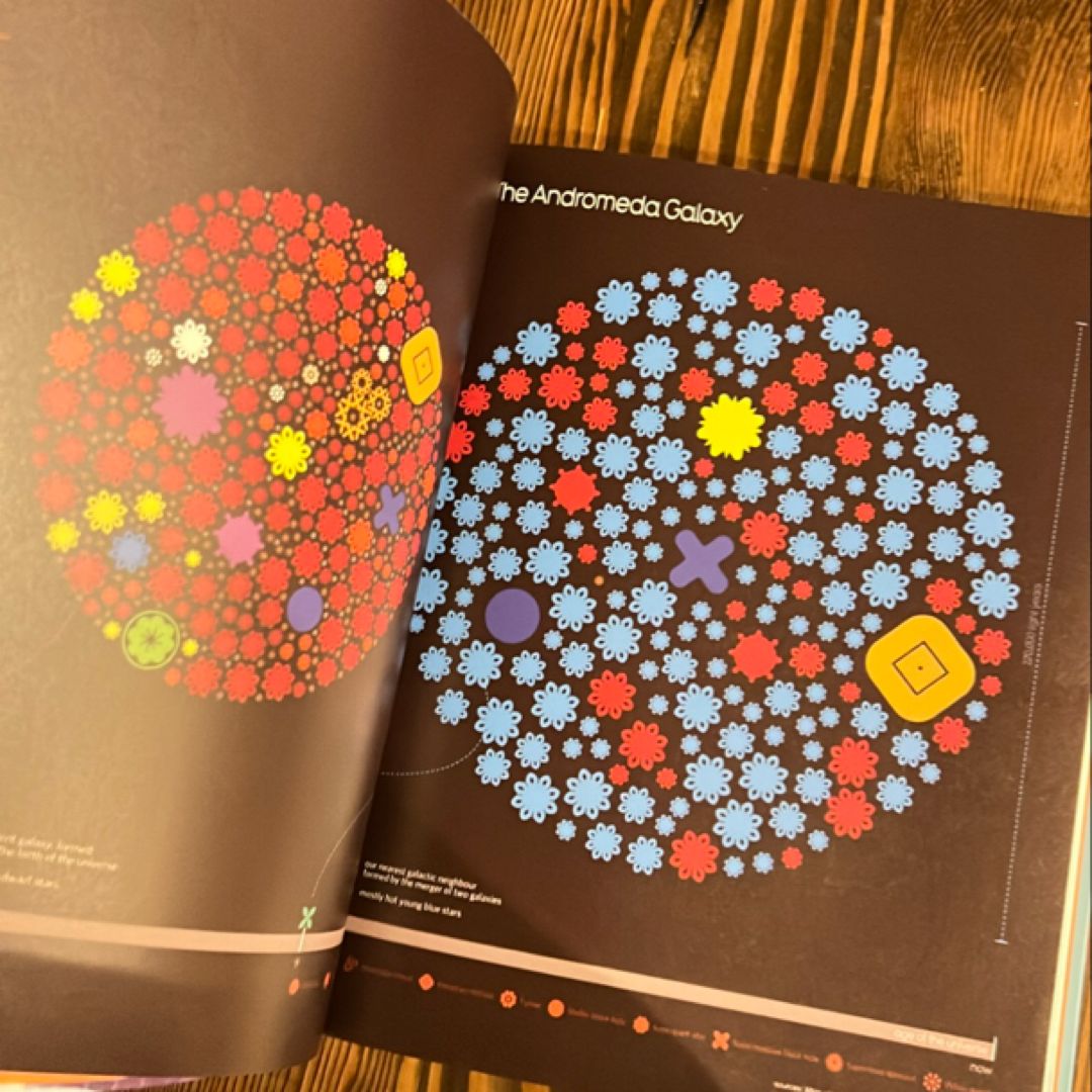 Knowledge Is Beautiful
