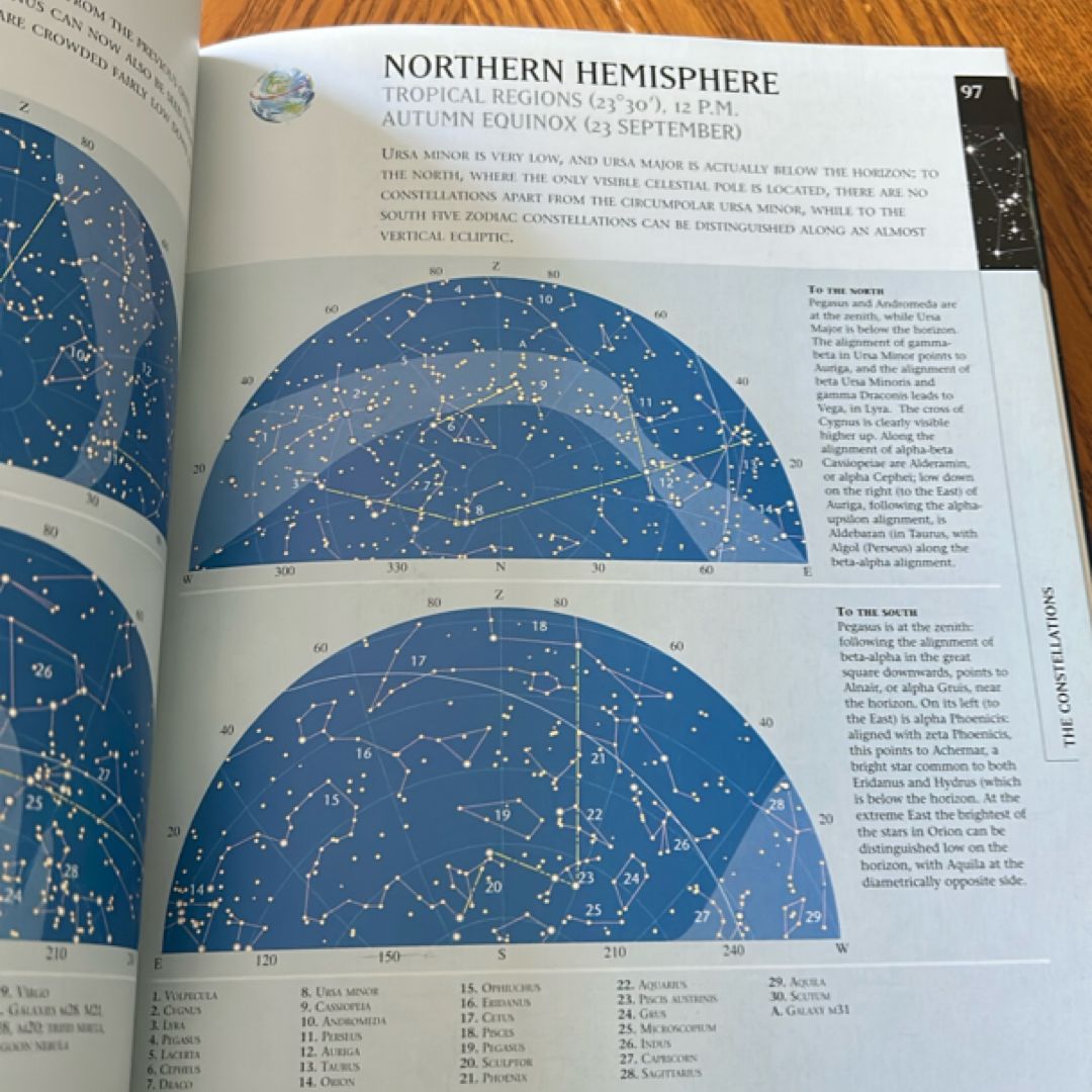 Atlas of the Skies