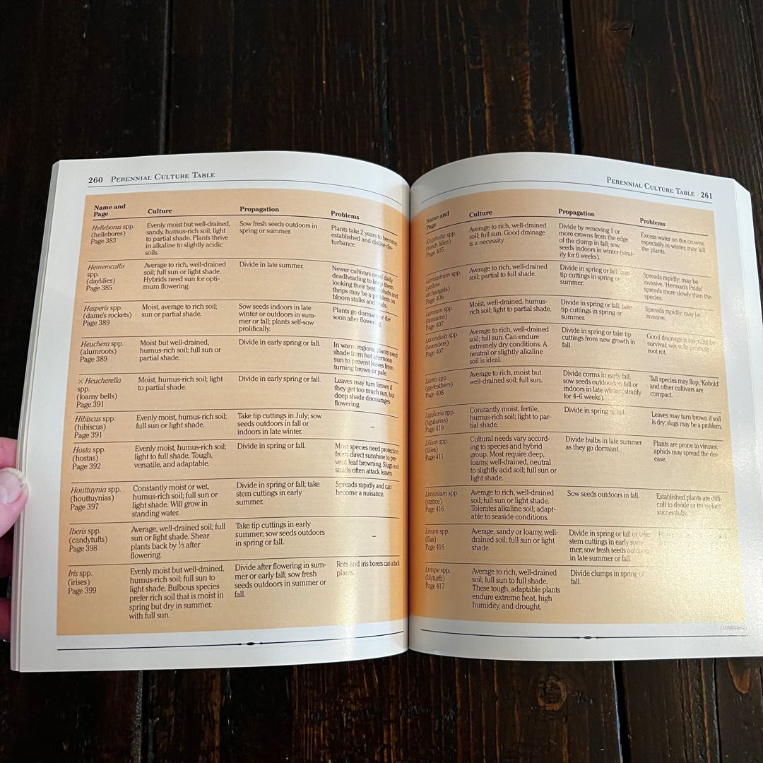 Rodale's Illustrated Encyclopedia of Perennials by Ellen Phillips; C ...
