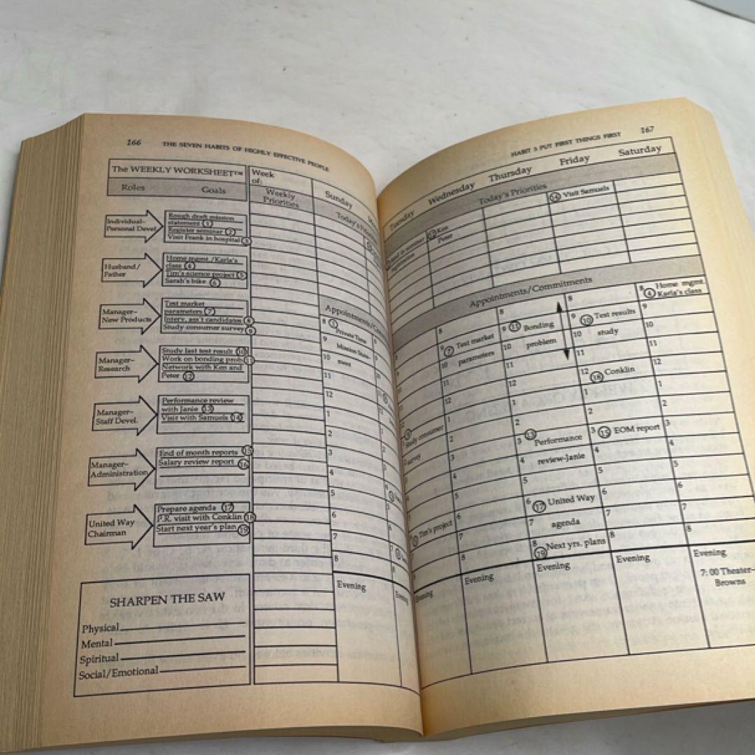 The Seven Habits of Highly Effective People