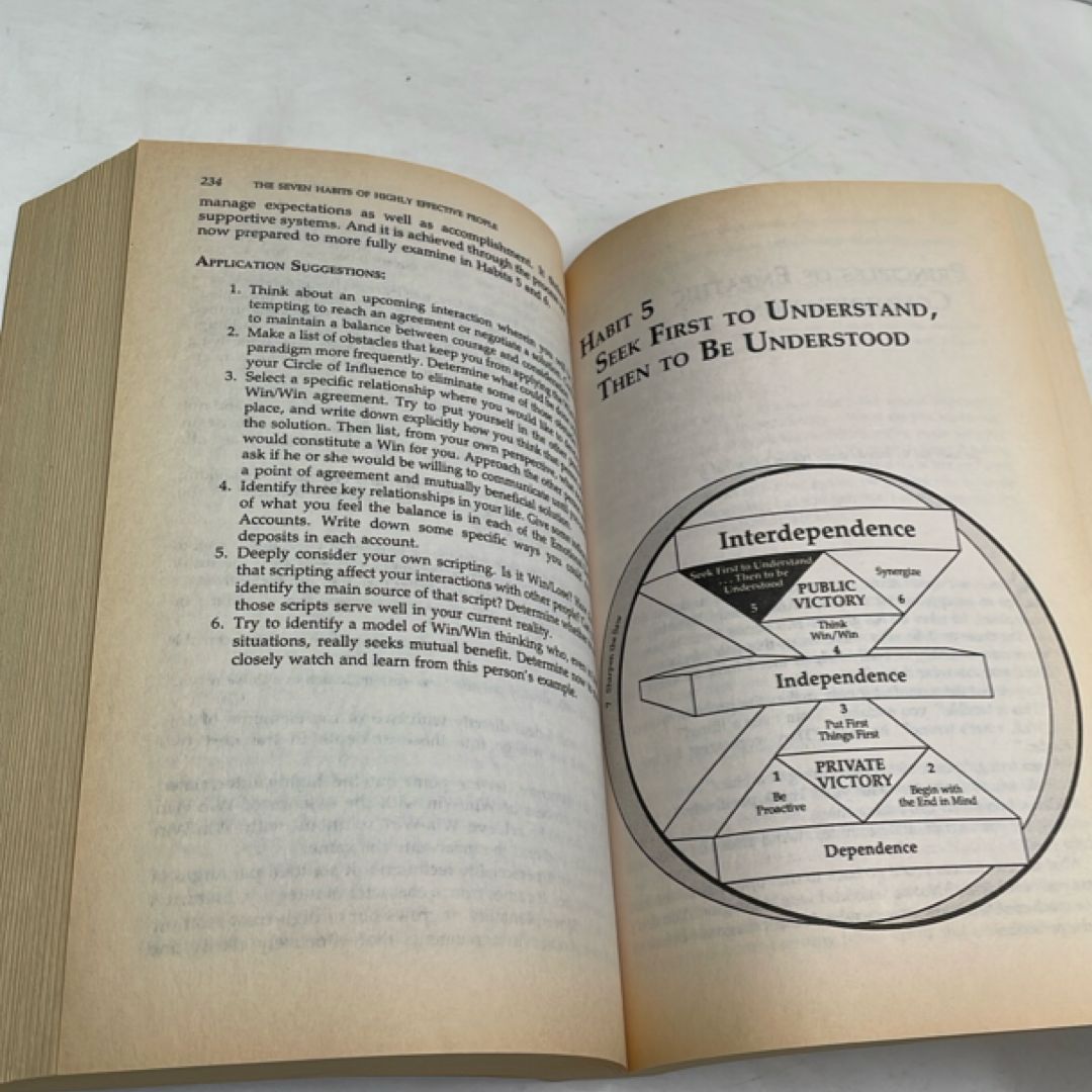 The Seven Habits of Highly Effective People