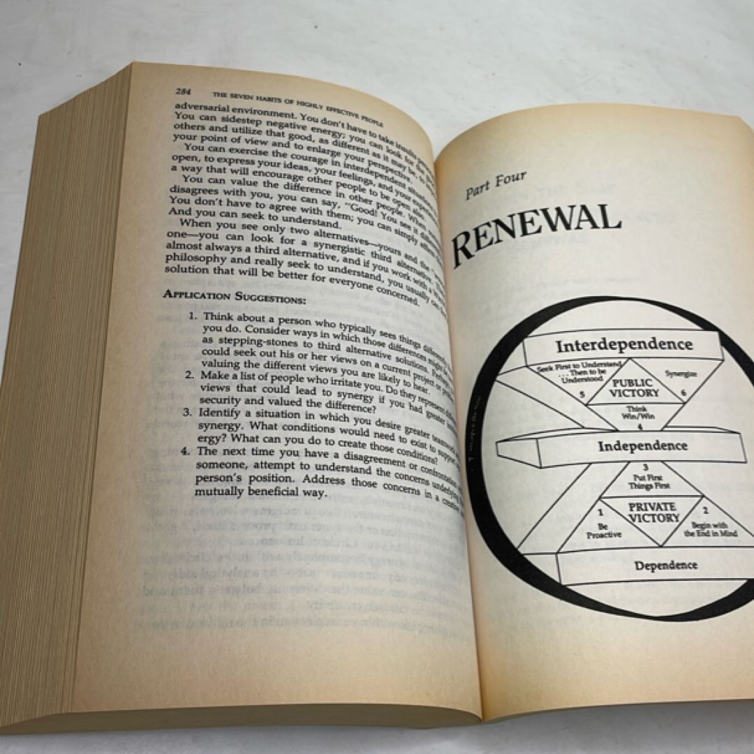 The Seven Habits of Highly Effective People