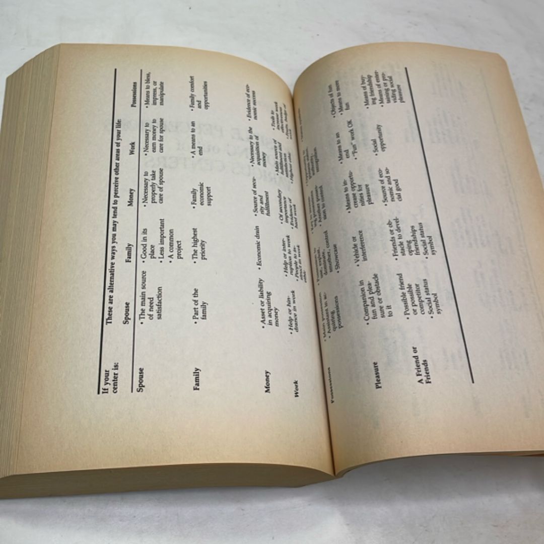 The Seven Habits of Highly Effective People