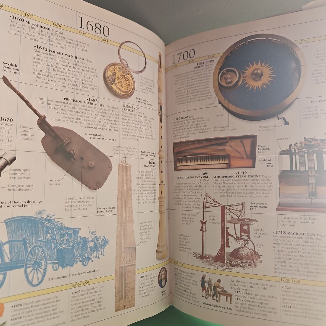 Visual Timeline of Inventions by Richard Platt