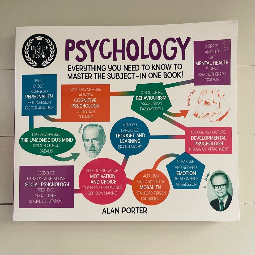 Psychology