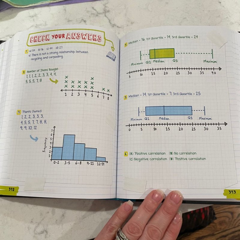 Everything You Need to Ace Math in One Big Fat Notebook by Altair ...