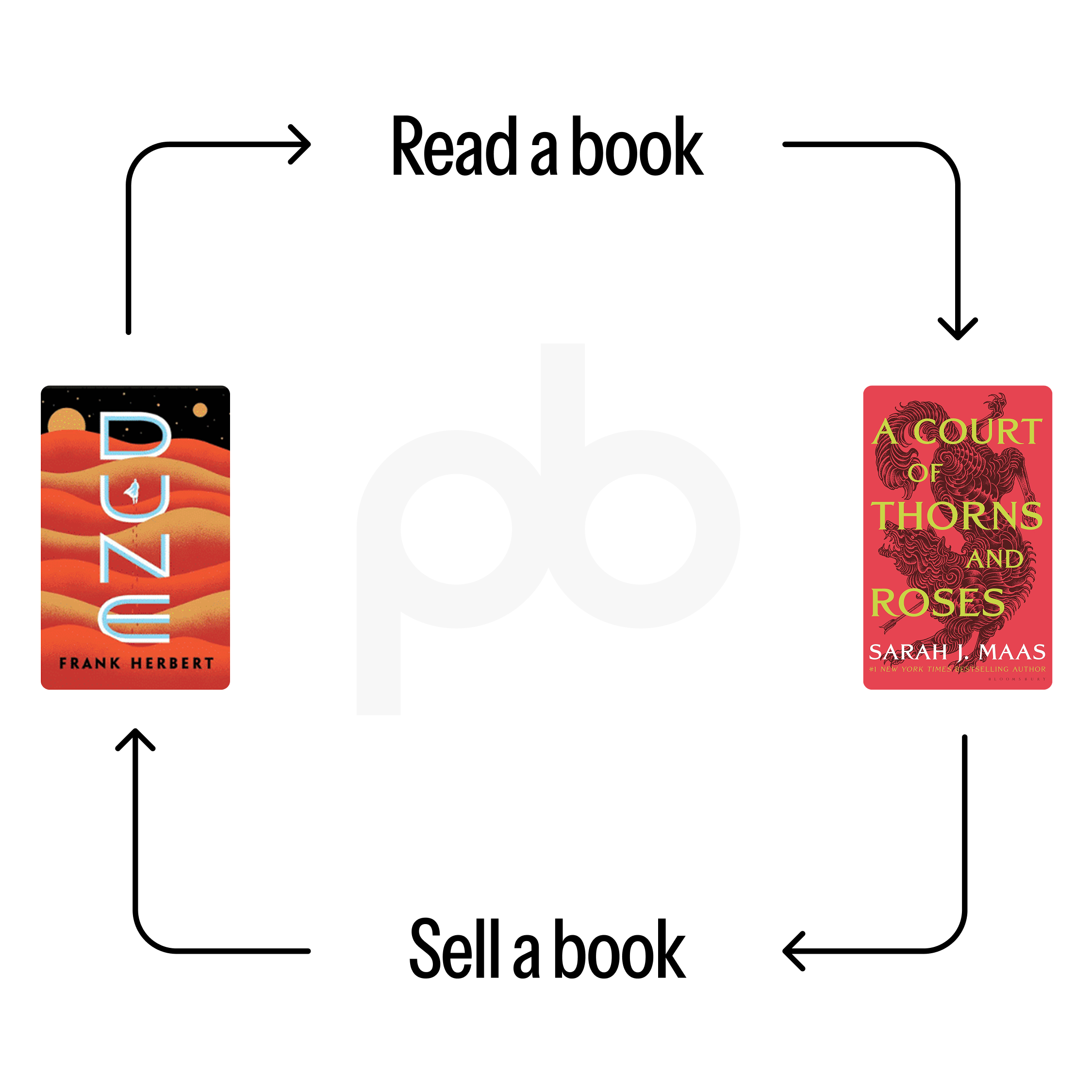 About Us: PangoBooks - the marketplace for booklovers to buy and sell ...
